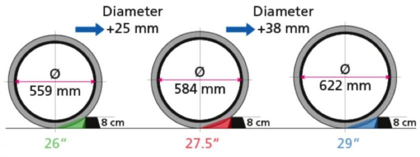 Size bike for online me