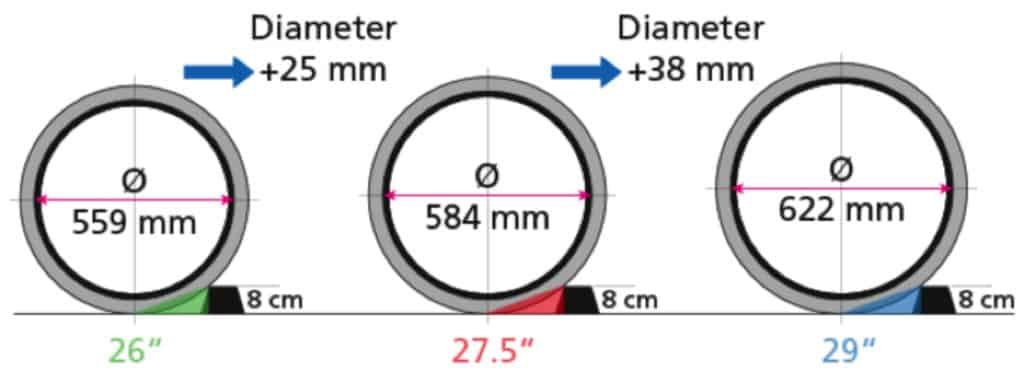 What is the right size of bike for me?