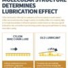 Cylion Bicycle Chain Lubricant Lube Oil 60ml CLB002