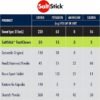 saltstick-bottle-60-lemonlime-nutrition SaltStick - Lemon Lime - FastChews Chewable Electrolyte Tablets - 1 Bottle - 60 tablets