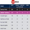 saltstick-bottle-60-mixedberry-nutrition SaltStick - Mixed Berry - FastChews Chewable Electrolyte Tablets - 1 Bottle - 60 tablets