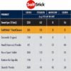 saltstick-bottle-60-tart-orange-05 SaltStick - Tart Orange - FastChews Chewable Electrolyte Tablets - 1 Bottle - 60 tablets