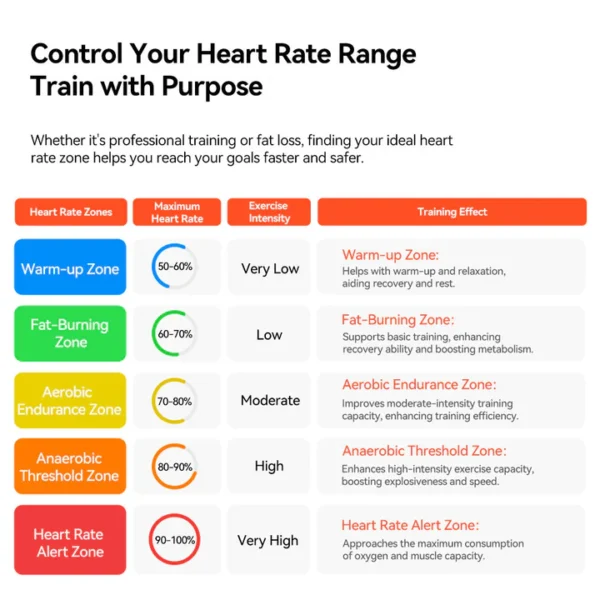 iGPSPORT HR50-10 iGPSPORT HR50 Heart Rate Monitor